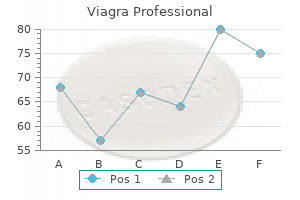 order cheap viagra professional on line