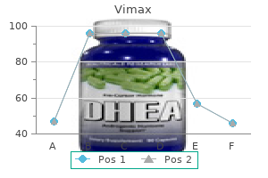 vimax 30 caps purchase without prescription