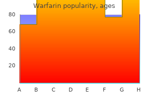 buy cheap warfarin