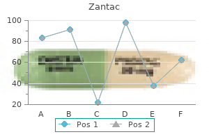 purchase zantac 300 mg with amex