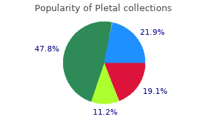 100 mg pletal visa