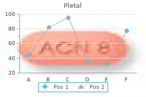 discount 50 mg pletal amex