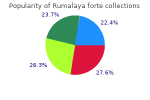 purchase rumalaya forte 30 pills