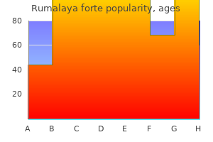 buy discount rumalaya forte 30 pills line