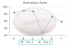 buy generic rumalaya forte 30 pills line