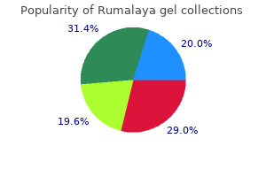 buy discount rumalaya gel line