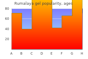 generic rumalaya gel 30 gr on line