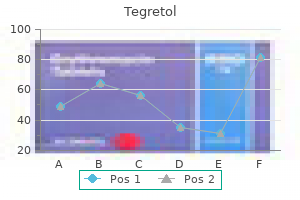 purchase tegretol no prescription