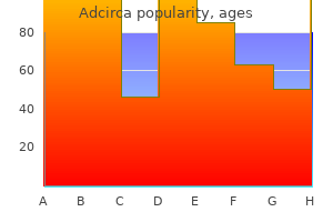 buy generic adcirca 20 mg on-line