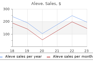 purchase aleve cheap