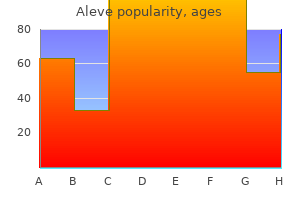 500 mg aleve purchase visa