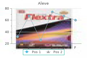 purchase aleve 250 mg on line