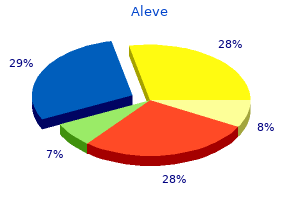 order aleve with visa