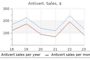 purchase antivert australia