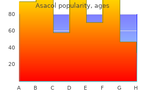 purchase generic asacol pills