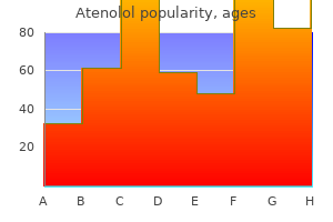 buy generic atenolol