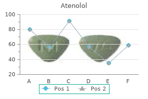 purchase atenolol no prescription