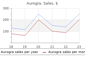 buy discount aurogra 100 mg on-line