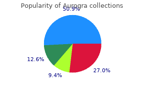 aurogra 100 mg purchase overnight delivery