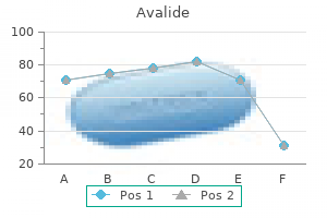 discount avalide 162.5 mg overnight delivery