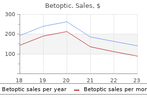 5 ml betoptic buy fast delivery