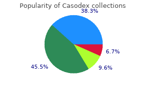 best 50 mg casodex