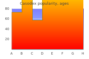 discount generic casodex canada