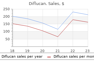 cost of diflucan