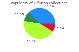 order diflucan from india