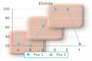 30 gm elimite order amex