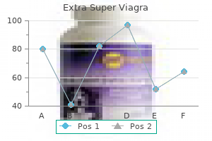 purchase extra super viagra amex