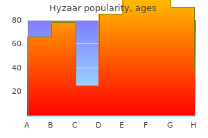 generic 12.5 mg hyzaar with visa