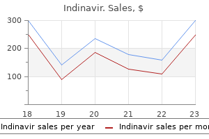 purchase indinavir 400 mg visa