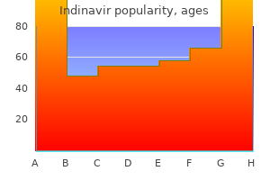 purchase indinavir pills in toronto