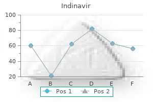 buy cheap indinavir on-line