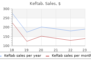 buy keftab cheap