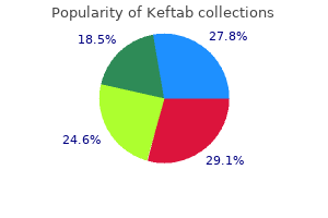 250 mg keftab mastercard