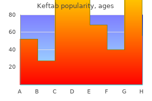 keftab 500 mg purchase with visa