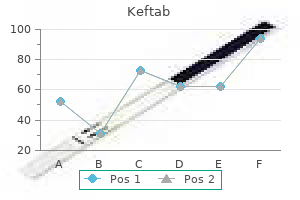 generic keftab 375 mg buy on-line