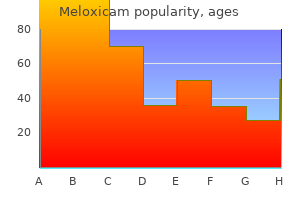 7.5 mg meloxicam buy with visa