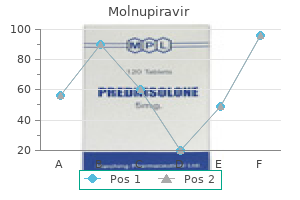 generic molnupiravir 200mg otc