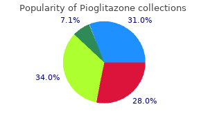 pioglitazone 30 mg order amex