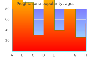 15 mg pioglitazone buy otc