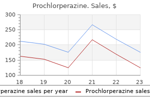 discount prochlorperazine line