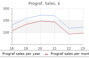 discount prograf 1mg buy