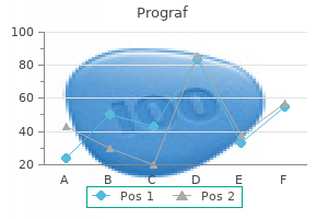 order prograf 0.5mg without a prescription