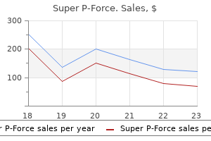 cheap super p-force 160 mg buy on line