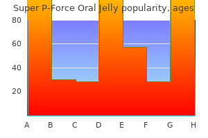 discount super p-force oral jelly 160 mg with visa