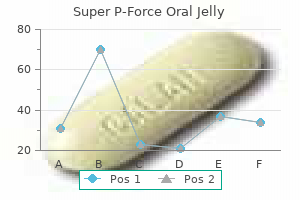 buy super p-force oral jelly 160 mg free shipping