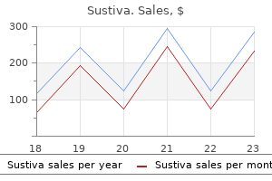 generic sustiva 600 mg